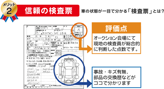 信頼の検査票